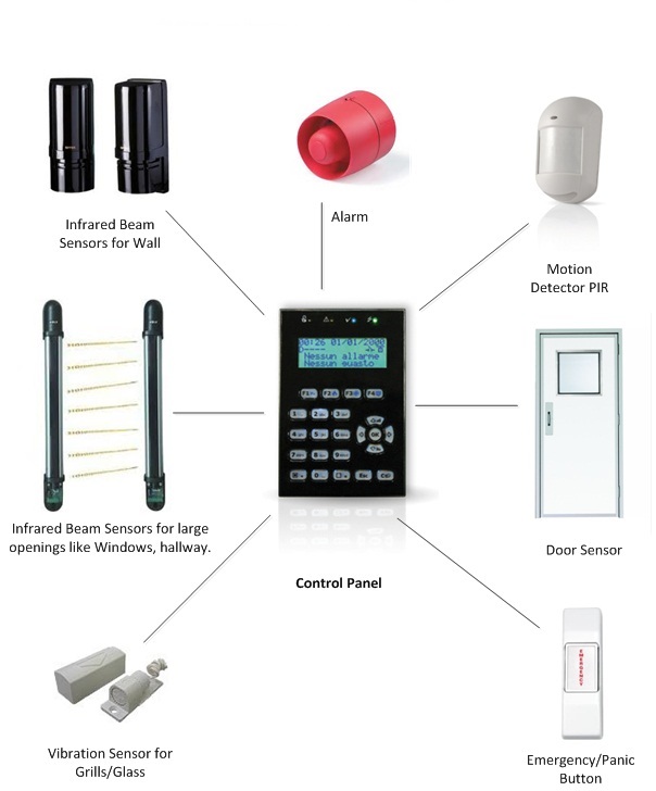 Tips for a successful security alarm system installation